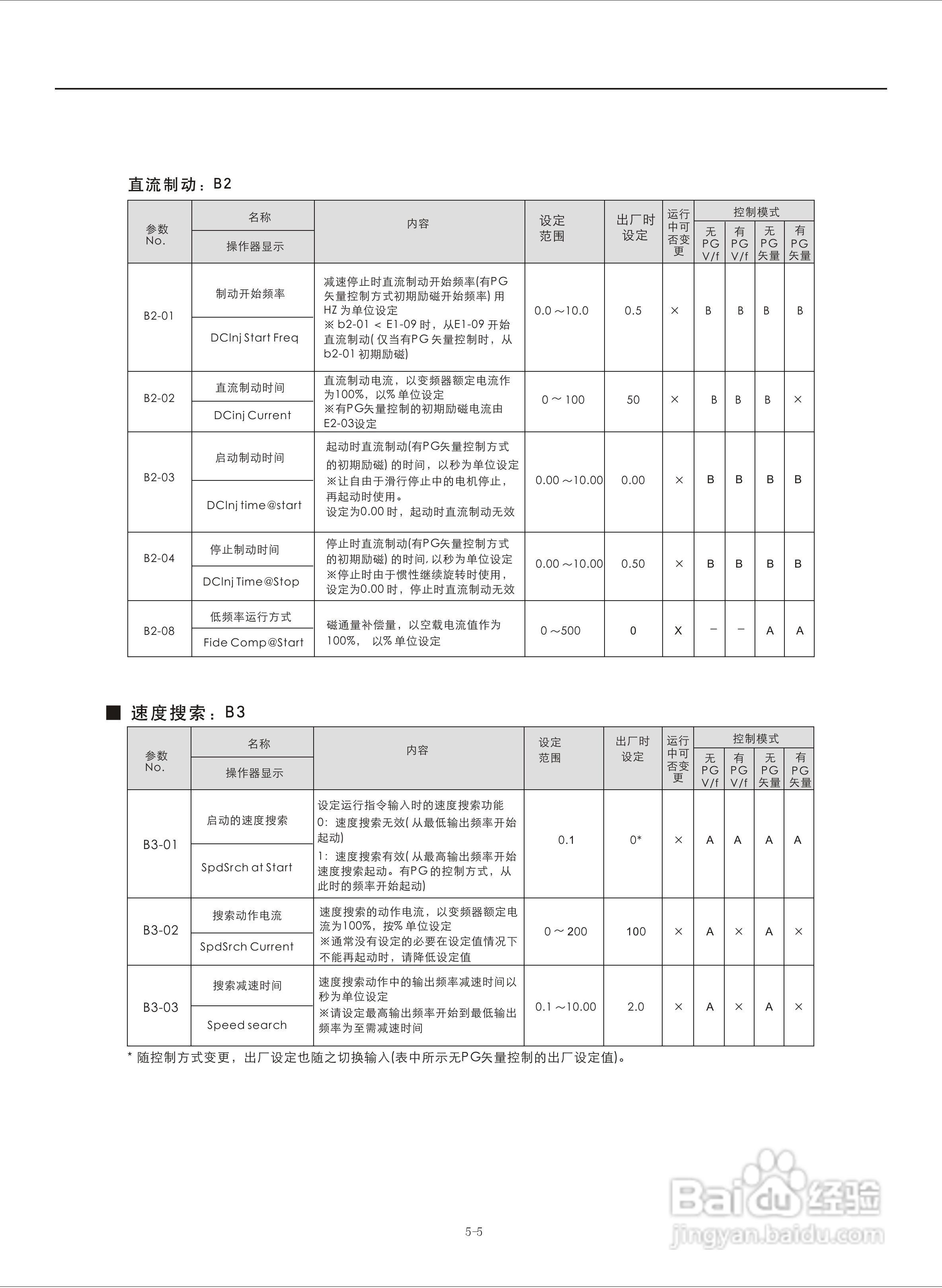 易驱M300-4T2000M频器使用说明书:[5]