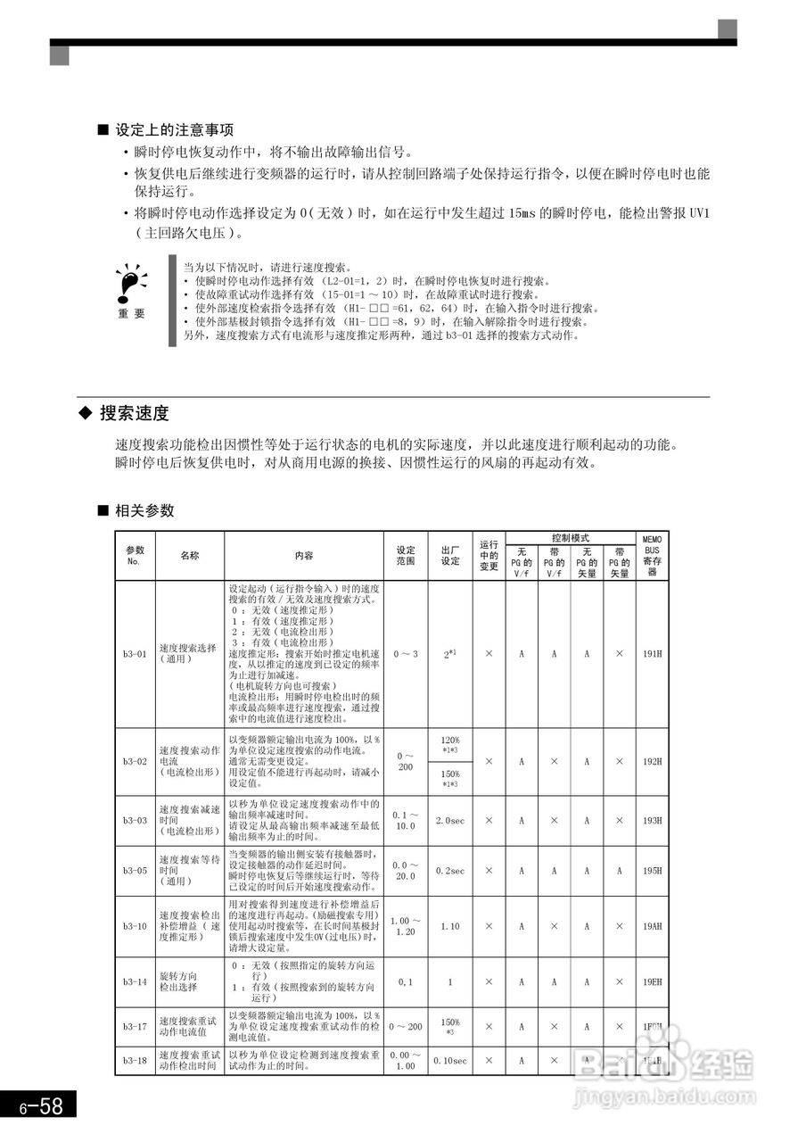 安川CIMR-F7B4300变频器使用说明书:[25]