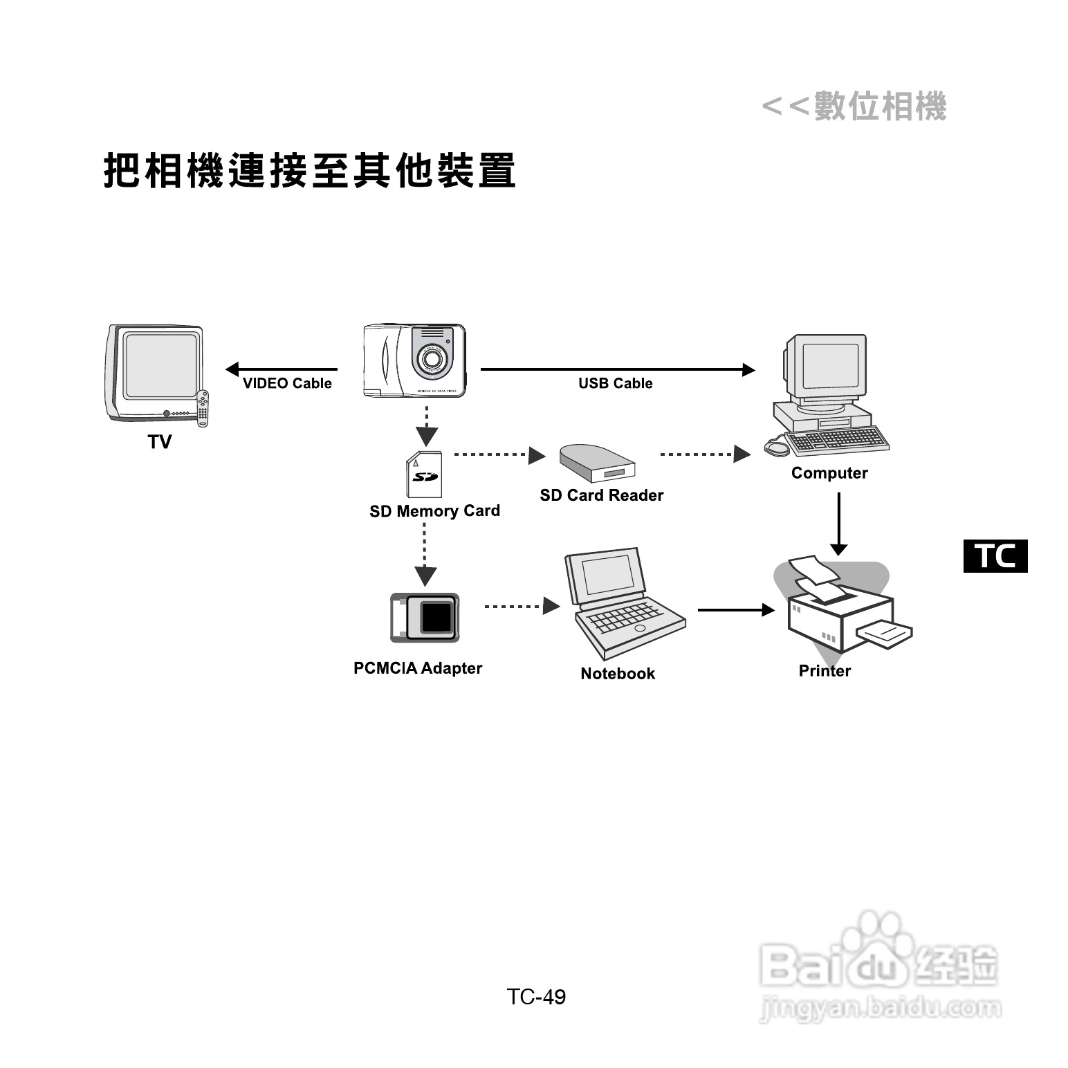 昆盈G-Shot P510型数码相机使用说明书:[5]