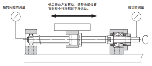 臺灣tbi滾珠絲槓支撐座安裝示例圖解,安裝過程