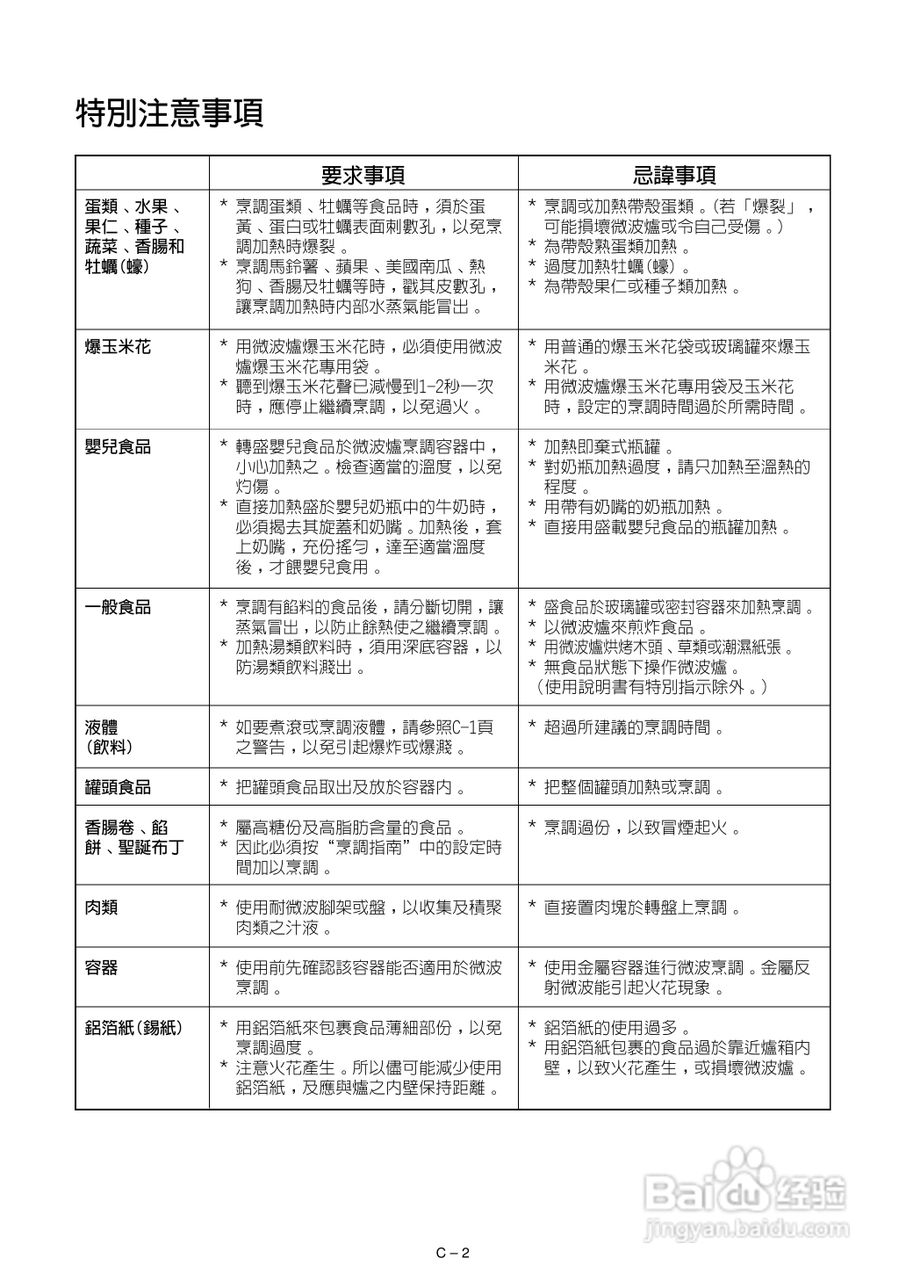 声宝R-882F型微波炉说明书:[1]