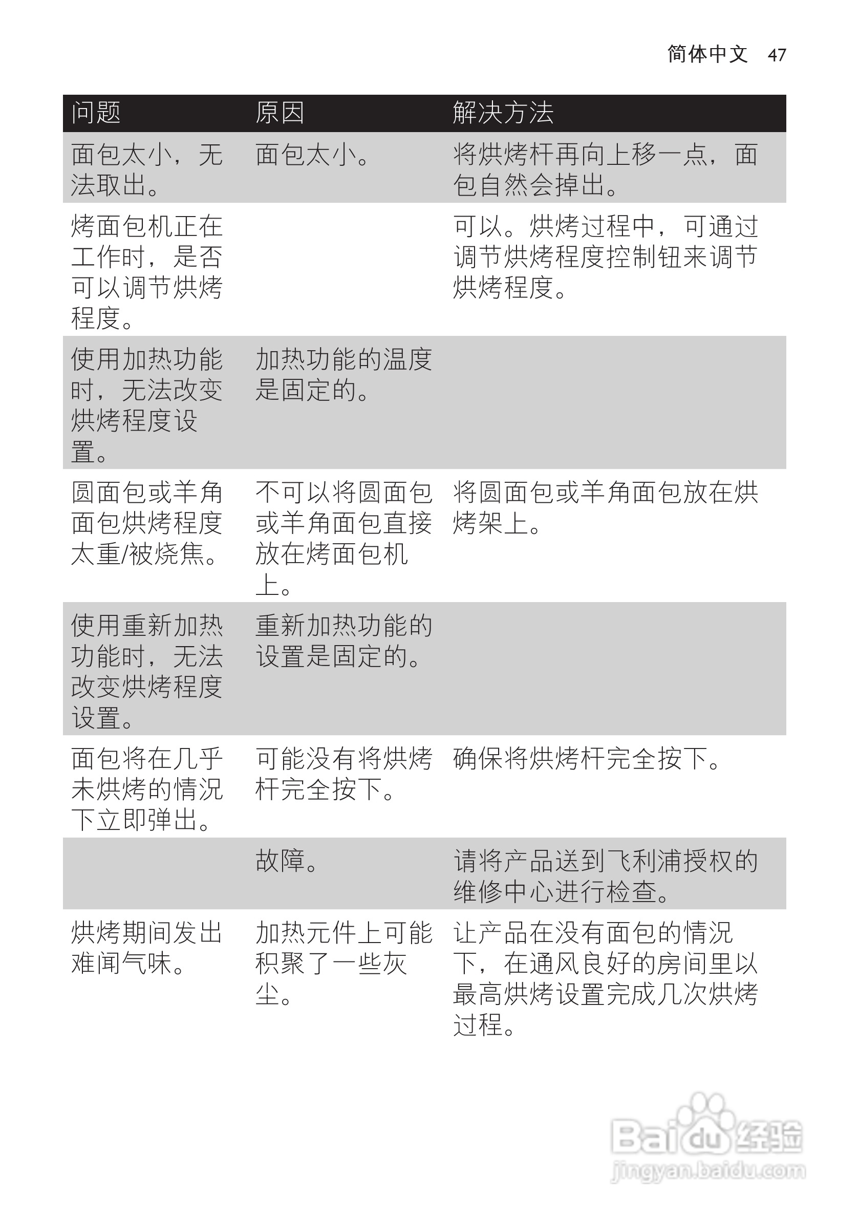 PHILIPS HD2636烤面包机说明书:[3]