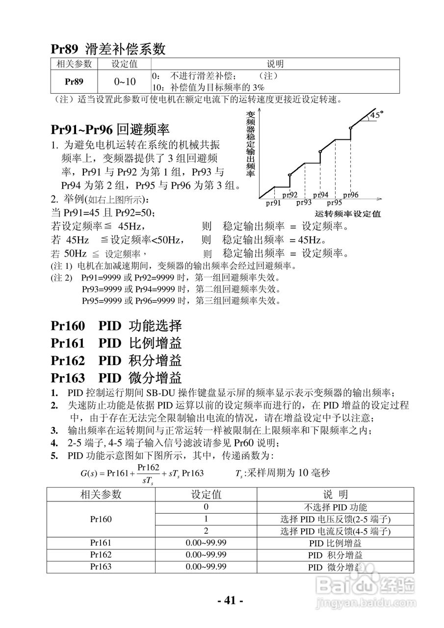 士林电机单板型变频器SB-021使用说明书:[5]