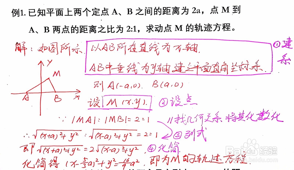 轨迹方程的求法