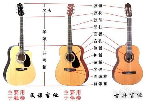 古典吉他和民谣吉他的区别