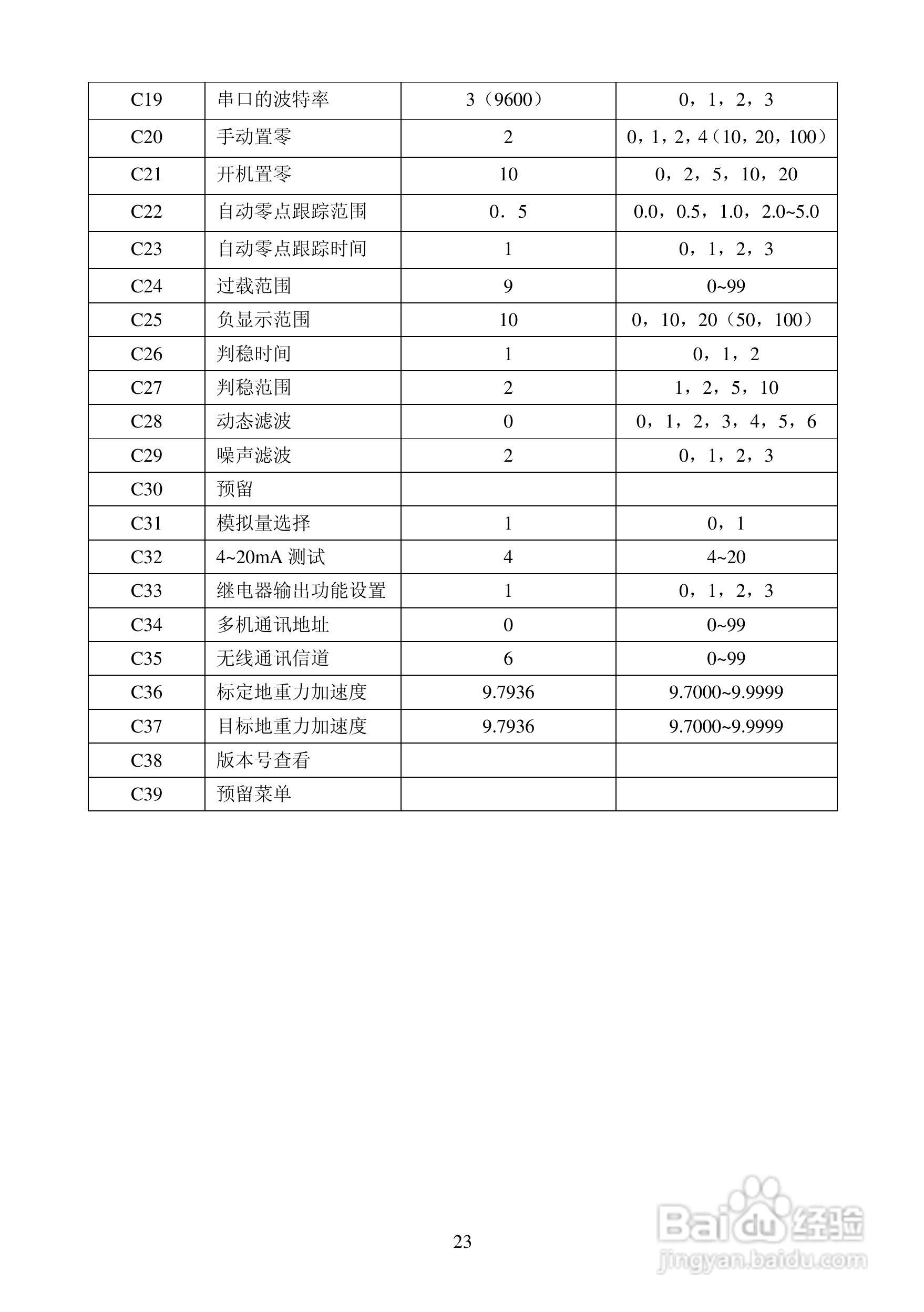 LP7510电子称重仪表说明书:[3]