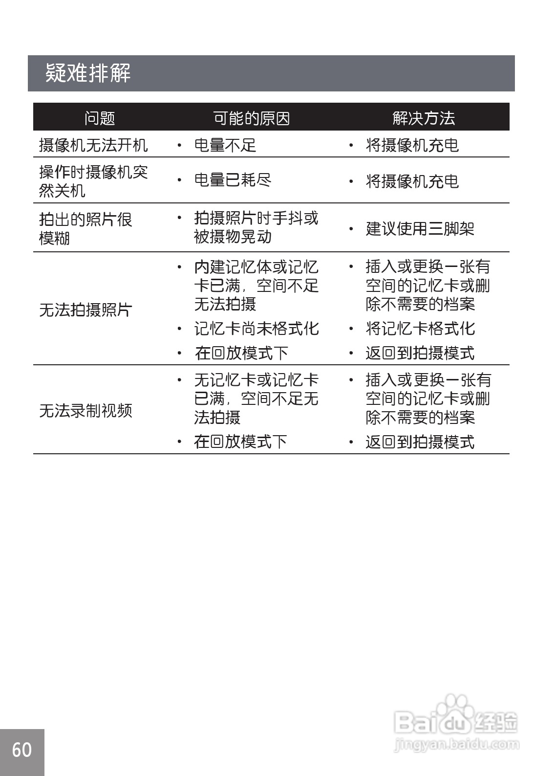 GE通用DV1数码相机说明书:[6]