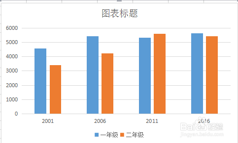 四年级数学怎么画统计图