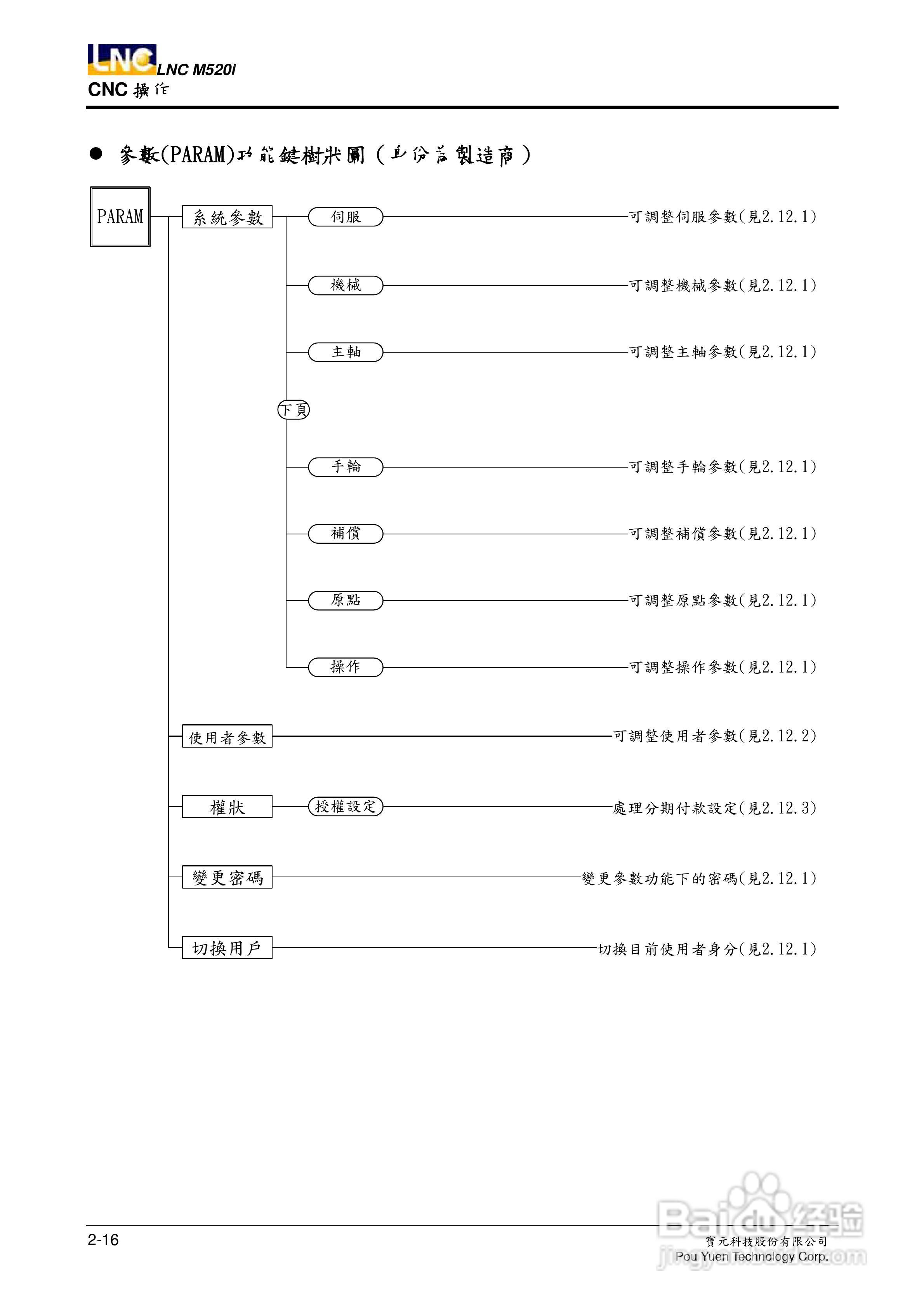 LNC-M520i系列铣床控制器操作手册:[3]