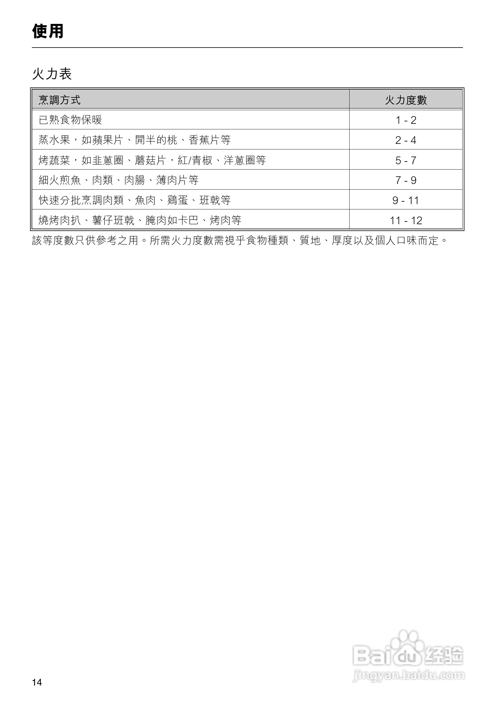 美诺MieleBBQ电陶炉KM408-1使用说明书:[2]