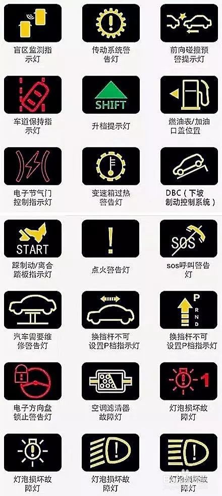 仪表盘车灯显示图解