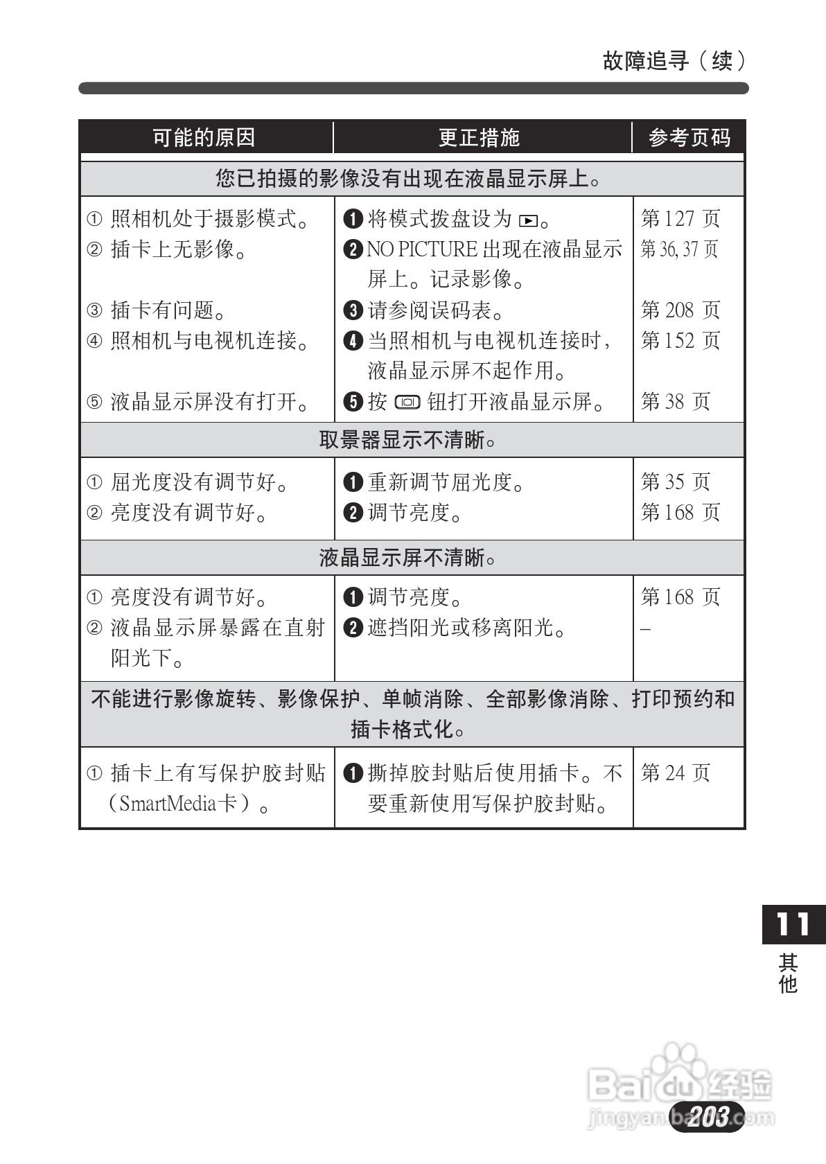 OLYMPUS数码照相机C-730使用说明书:[21]
