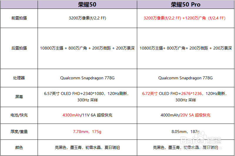 荣耀50pro参数配置图片