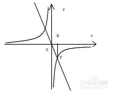 三次函數y=3x^3-6x^2的圖像示意圖畫法步驟