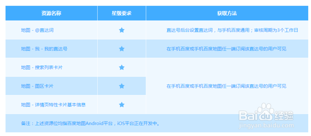 百度直达号怎么在百度地图上进行推广？