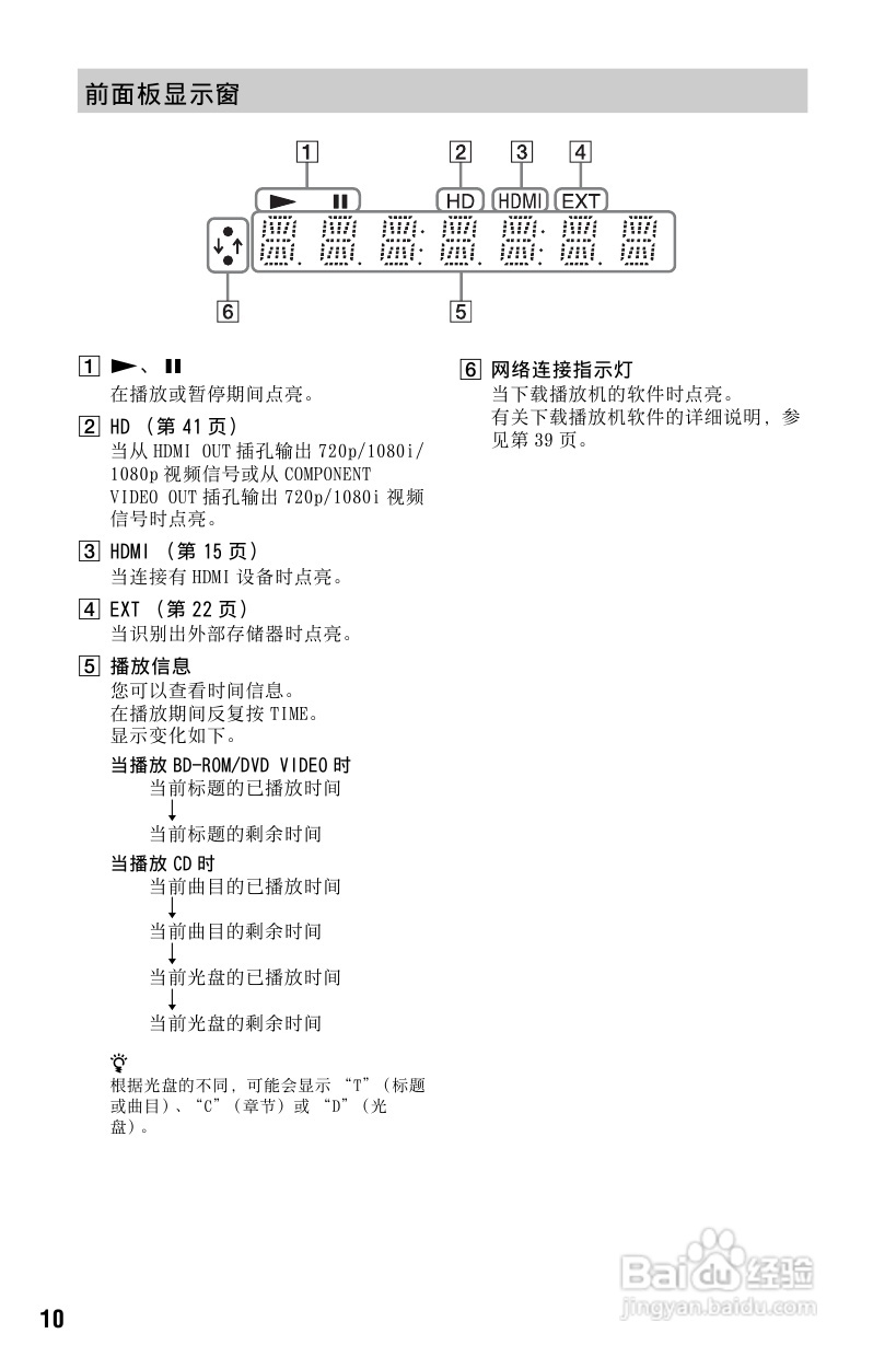 索尼BDP-S185蓝光播放机使用说明书:[1]