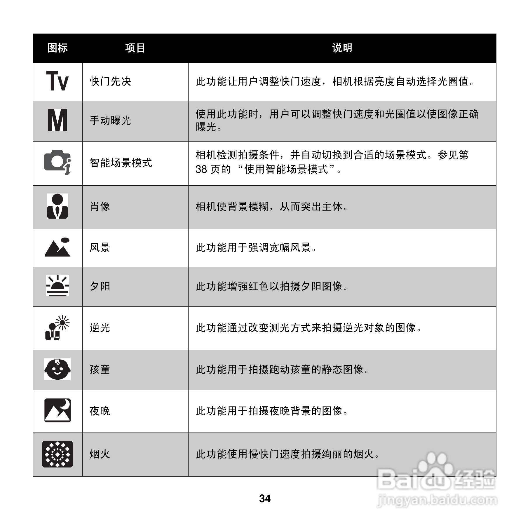 爱克发AgfaPhoto OPTIMA 102数码相机使用说明书:[4]