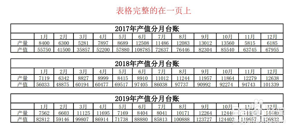 excel表格转为PDF格式显示不全--一步解决办法