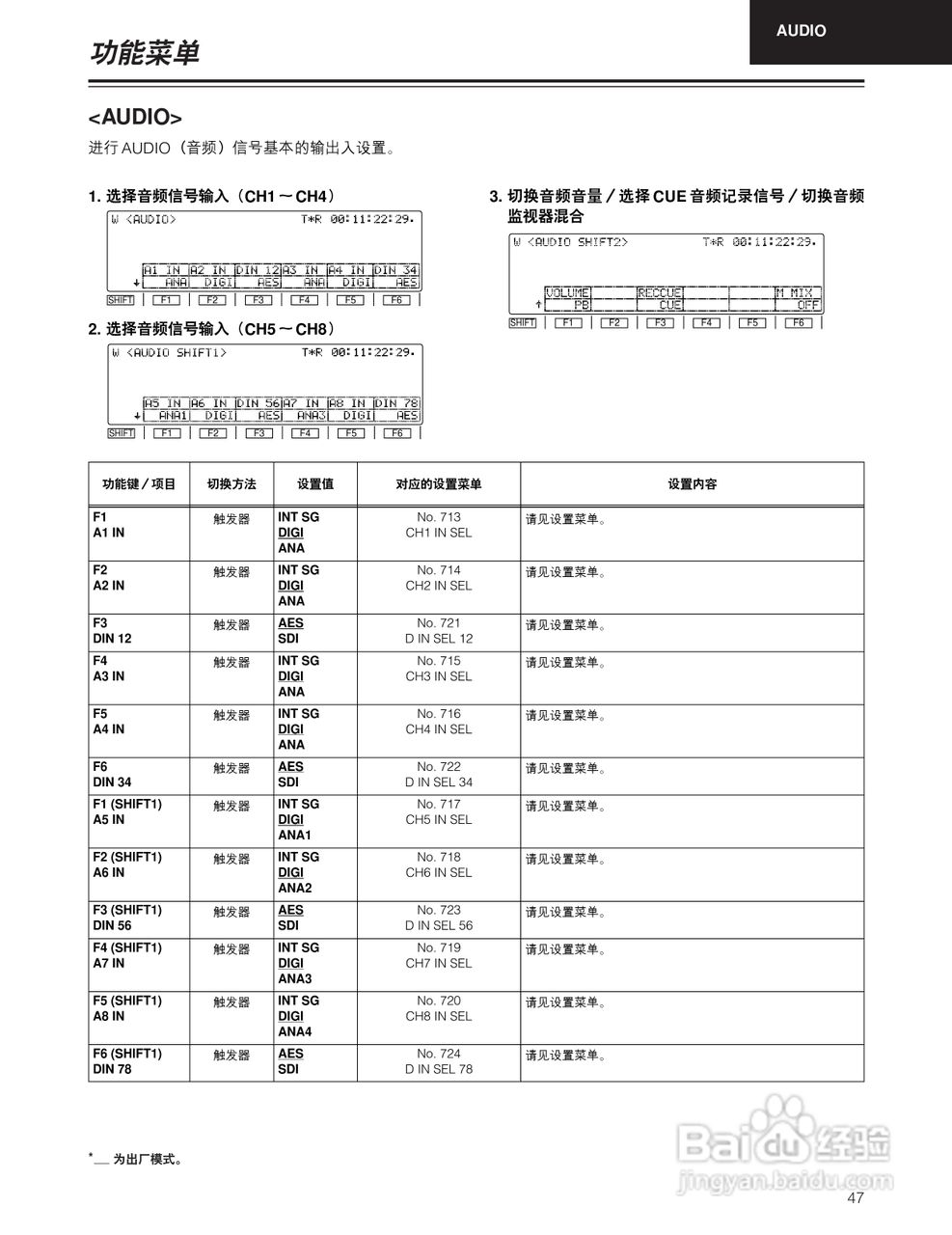 松下 HD1700广播级数字录像机操作手册:[5]