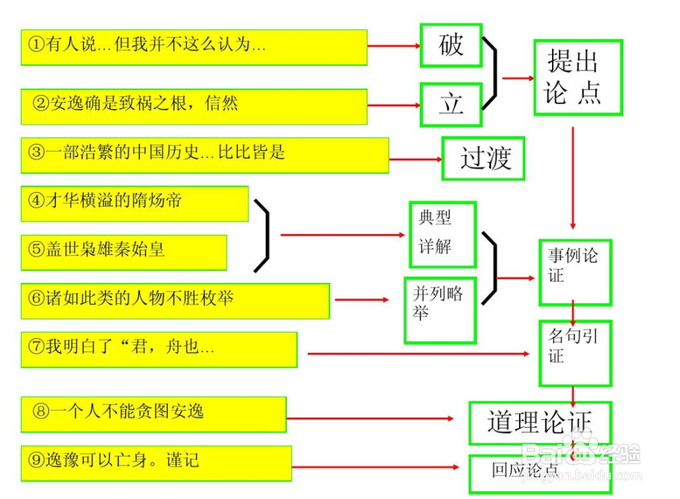 怎么判断是论证还是论据