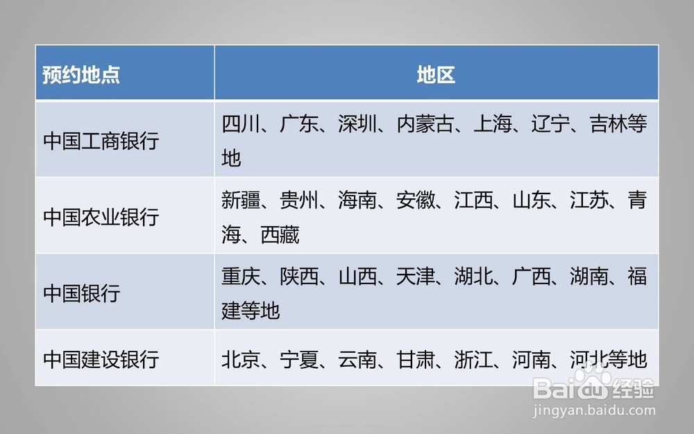 和字纪念币怎么预约