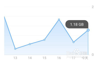 华为P40怎么看每日流量使用情况