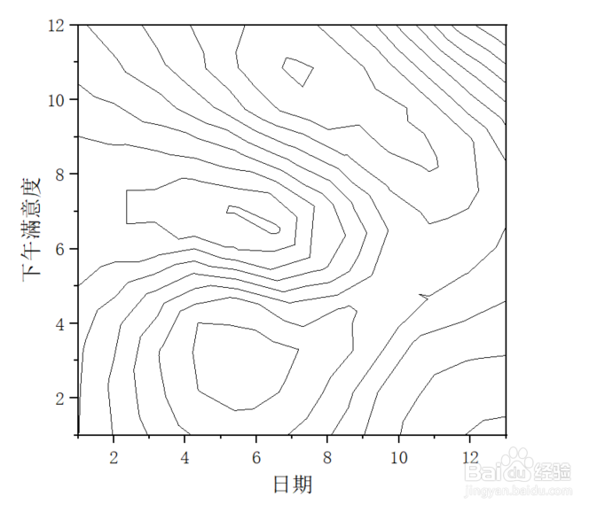Origin如何对黑白等高线图进行扩充