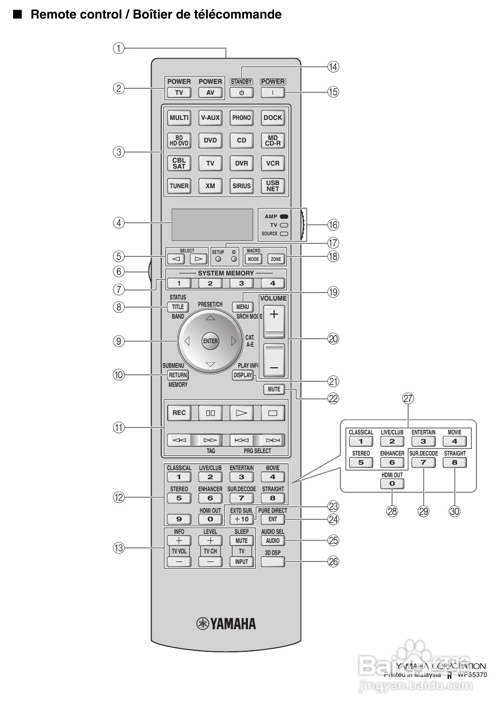 YAMAHA RX-V3900功放说明书:[9]