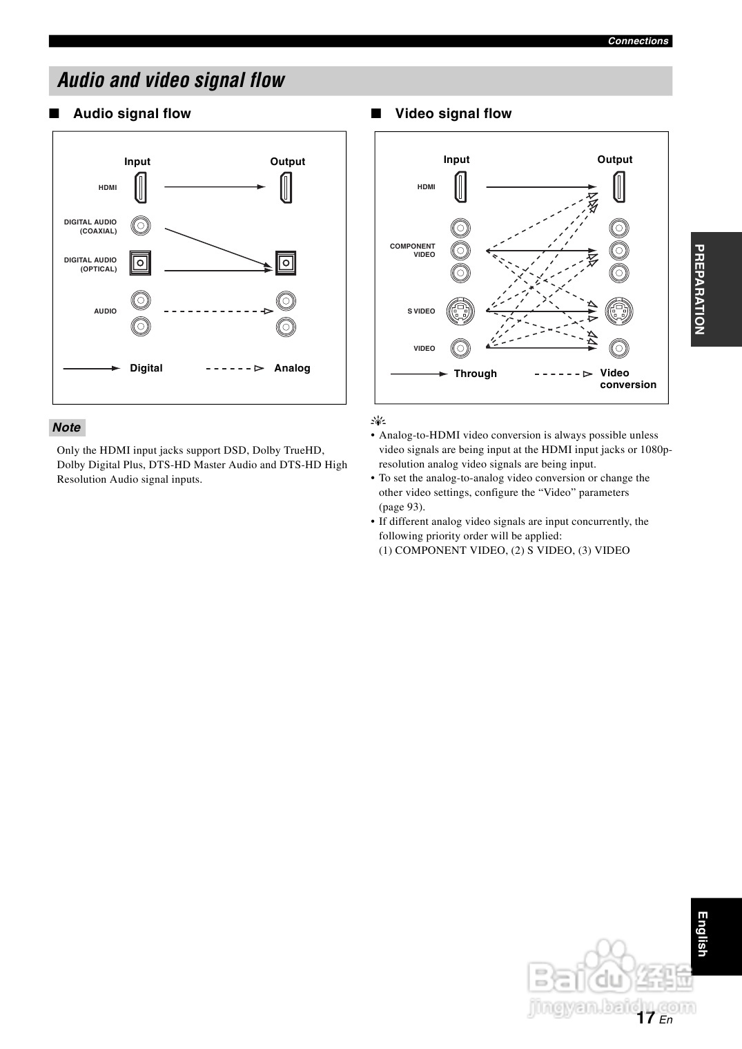 YAMAHA RX-V3900功放说明书:[2]