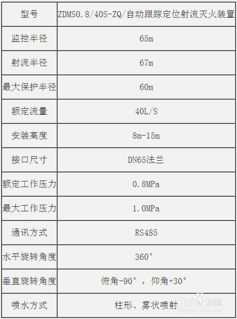 自动扫描高空水炮灭火装置