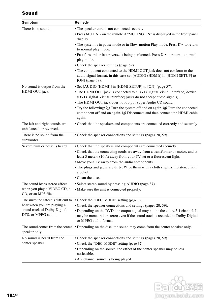 SONY DAV-DZ590K家庭影院说明书:[6]