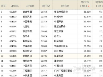 红利再投资怎么算收益?