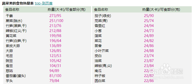 如何减肥不伤身且合理