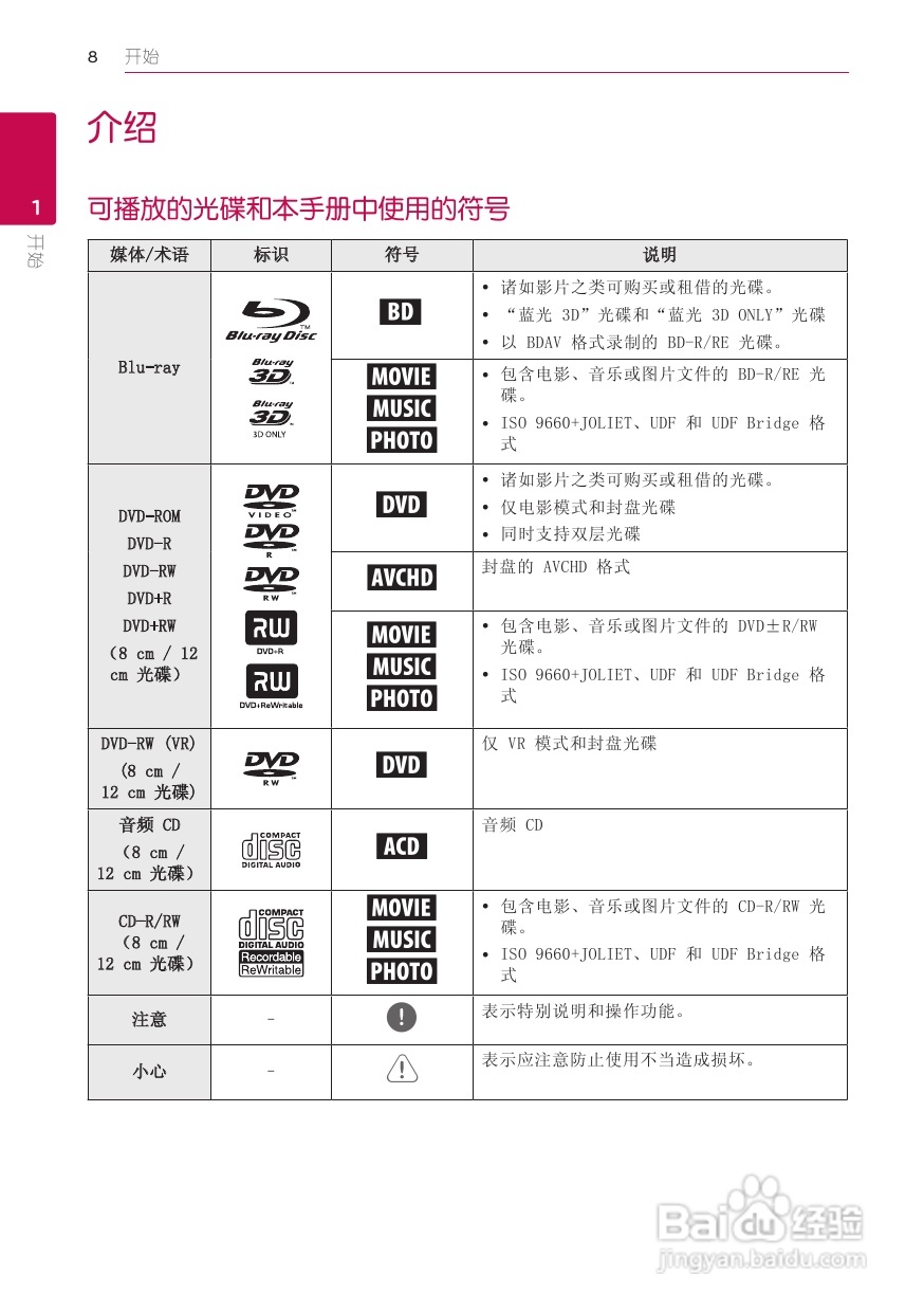 LG BD660蓝光播放器使用说明书:[1]