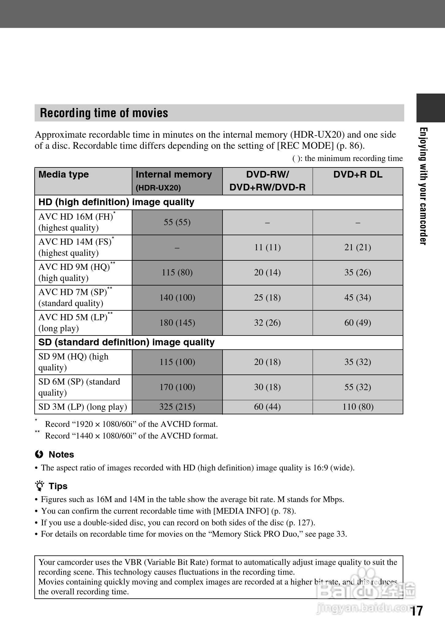 索尼HDR-UX10数码摄像机使用说明书:[2]