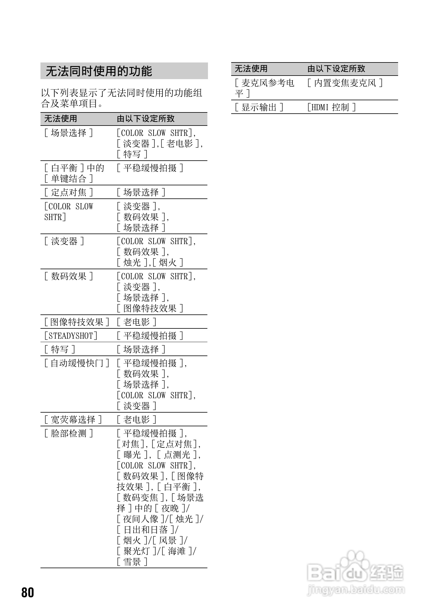 索尼HDR-TG1E数码摄像机使用说明书:[8]