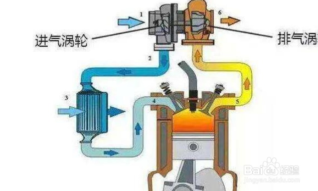 汽车买涡轮增压好还是自然吸气好
