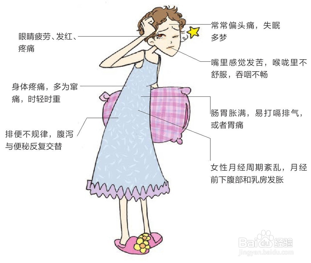 健康的身体由体质做主