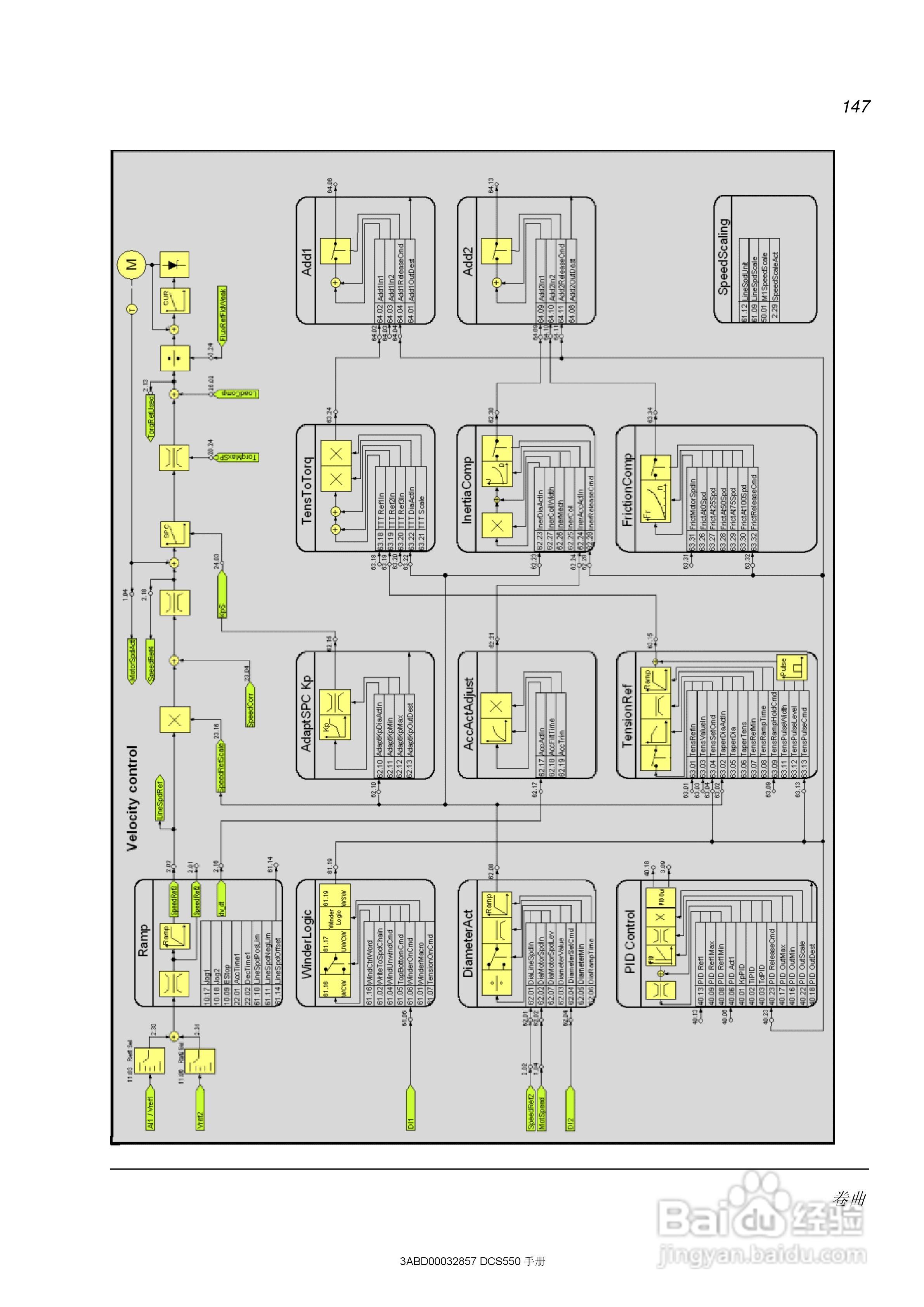 ABB直流调速器DCS550使用手册:[15]