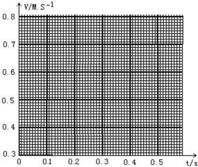 打点计时器实验的主要步骤是什么