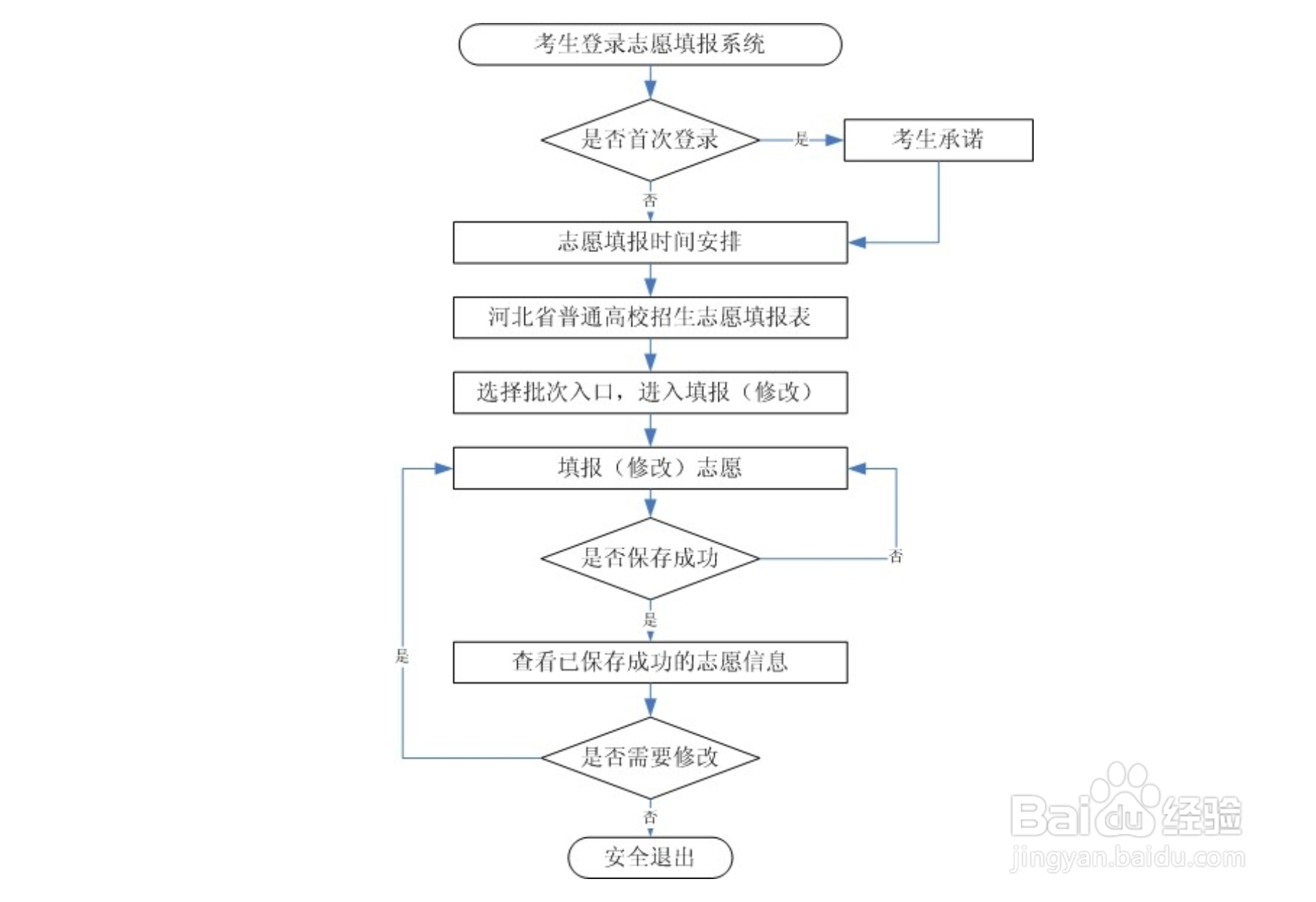 职高生怎么填高考志愿