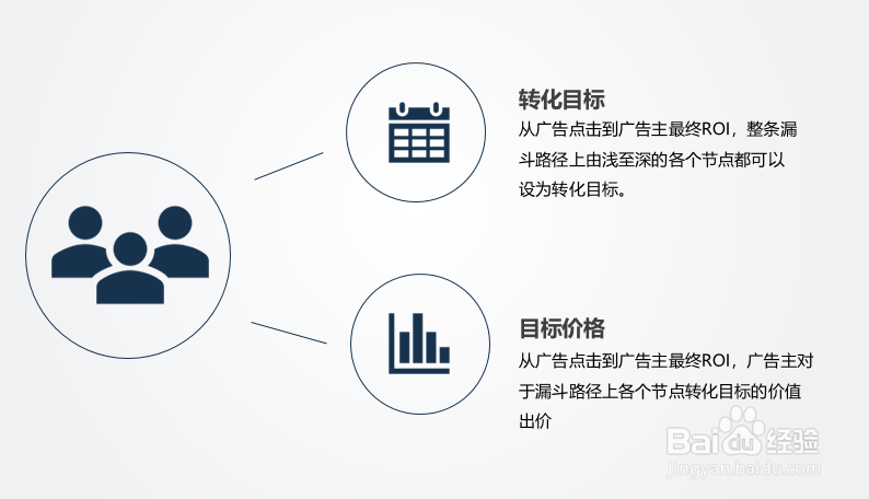 河南百度推广信息流ocpc投放流程