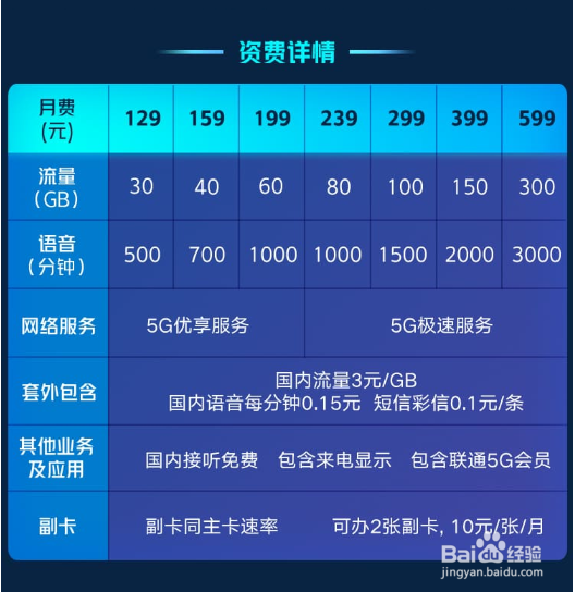 现在有哪些大流量套餐
