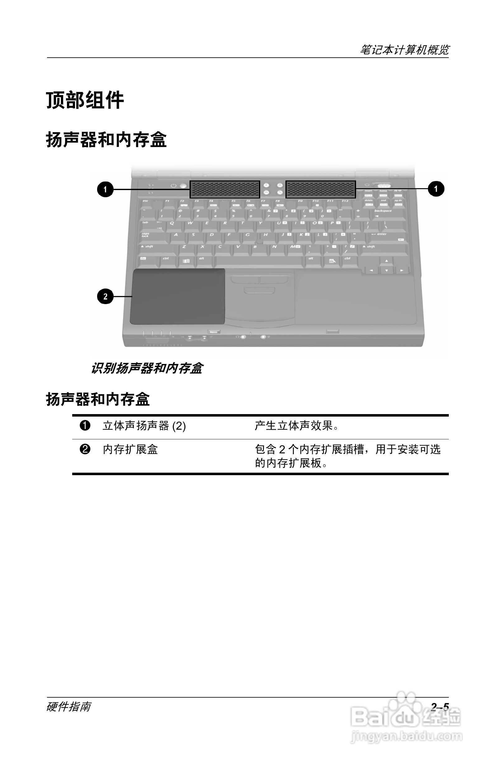 惠普Compaq Evo N610C笔记本电脑使用说明书:[2]