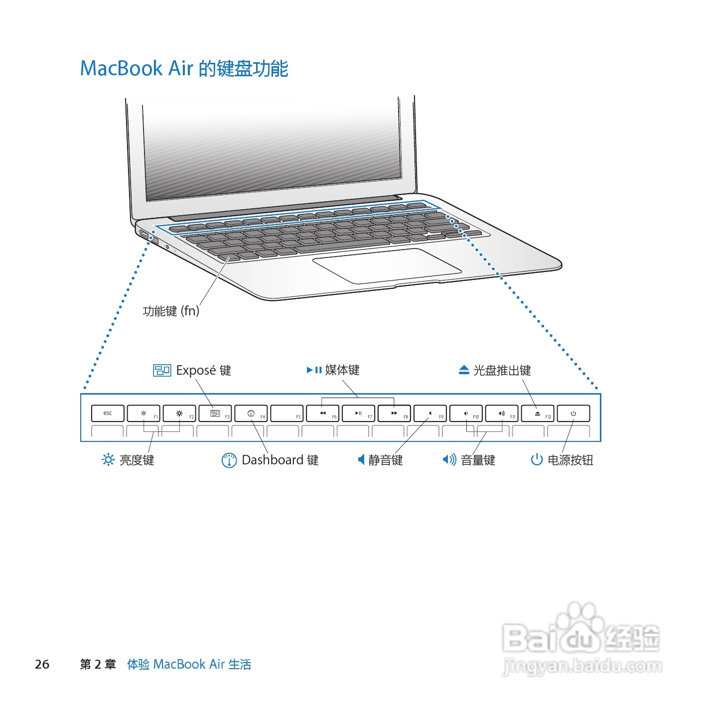 MacBook笔记本电脑Air(13inch_Late2010)说明书:[3]