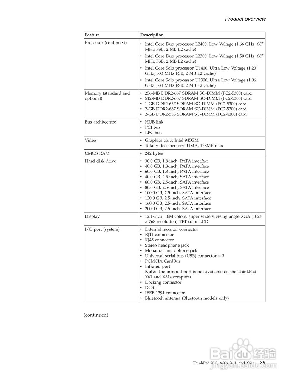 IBM(lenovo)ThinkPad X61笔记本说明书:[5]
