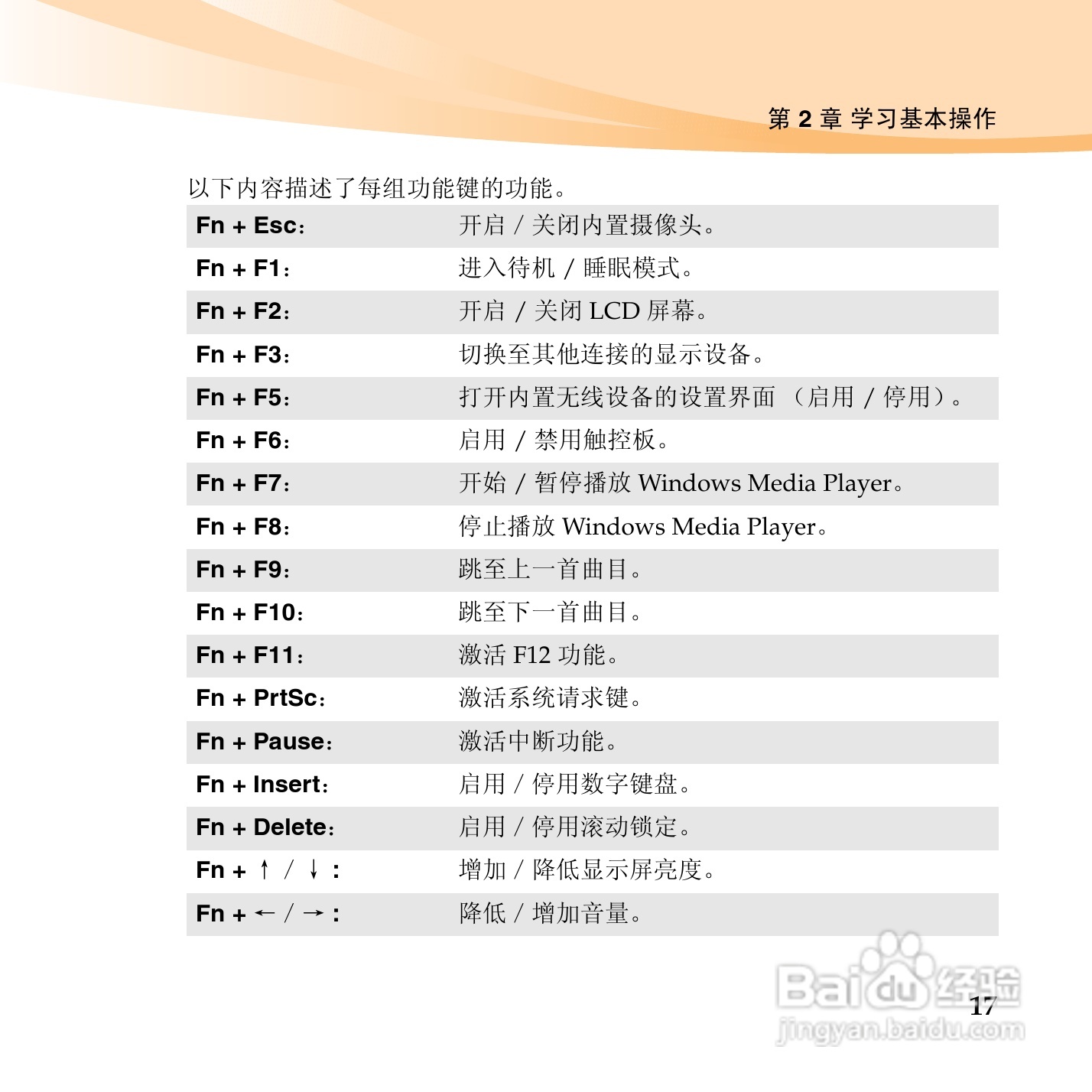 联想笔记本电脑S12型说明书:[3]