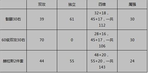 dnf赫拉斯研究所详解