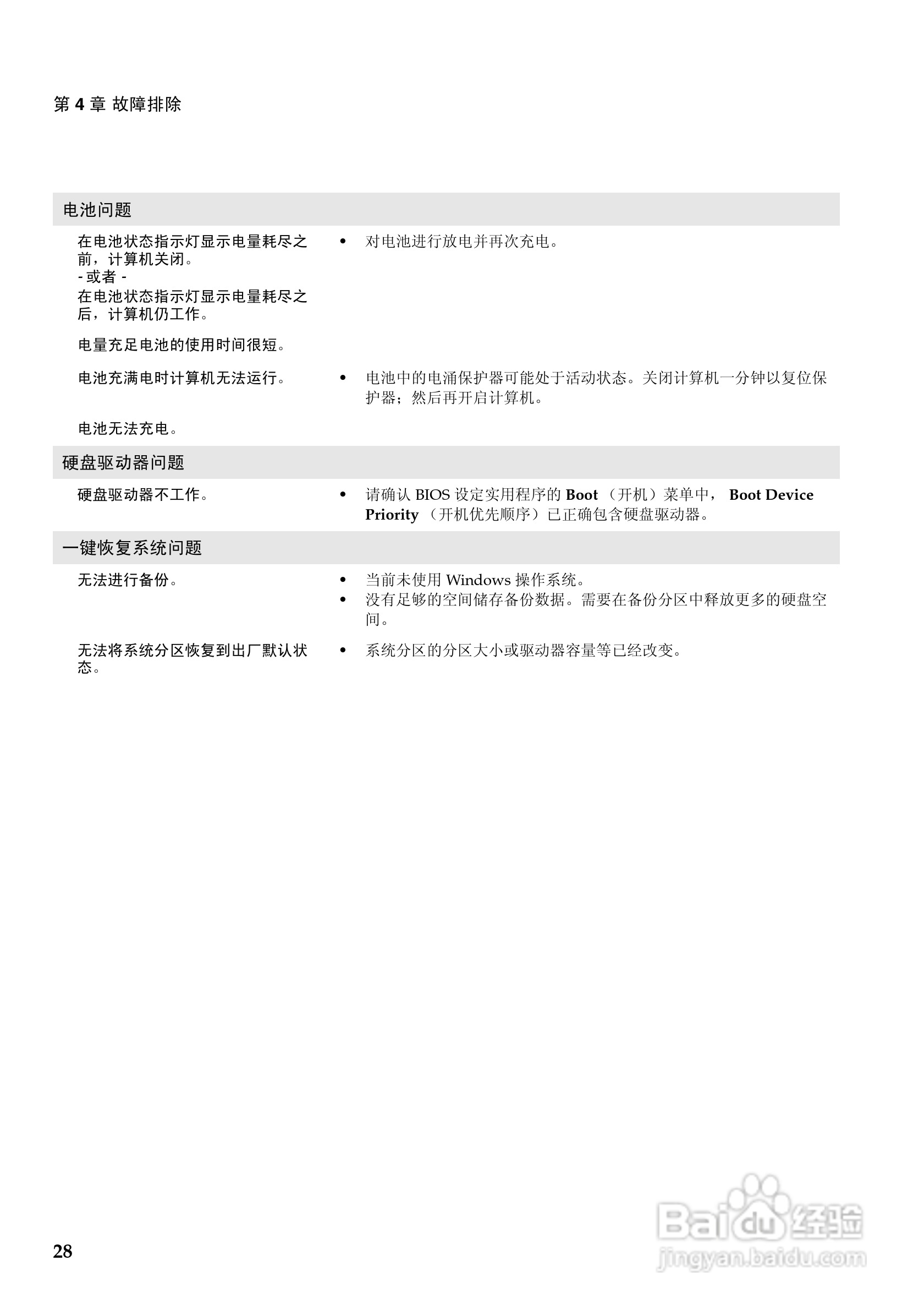 联想Y500笔记本电脑使用说明书:[4]