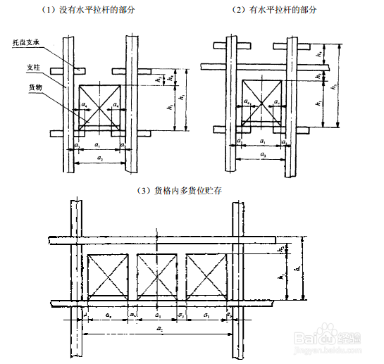JBT 9018-1999有轨巷道式高层货架仓库 设计规范
